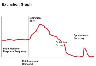 Extinction Graph.jpg